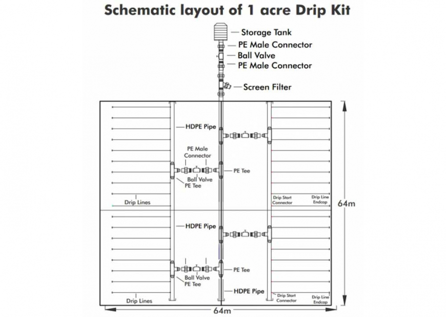 Dayliff Irrigation Kits Schema