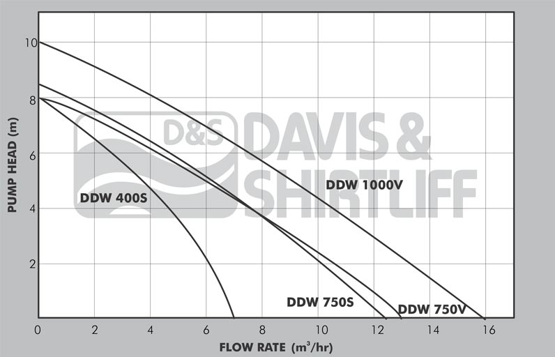 DDW Curve