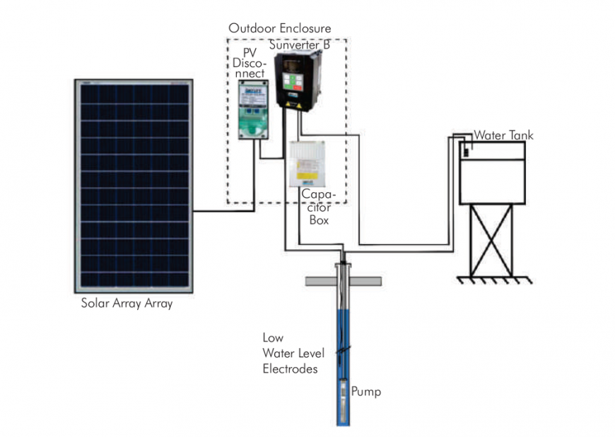DSD Solar Kit Scheme