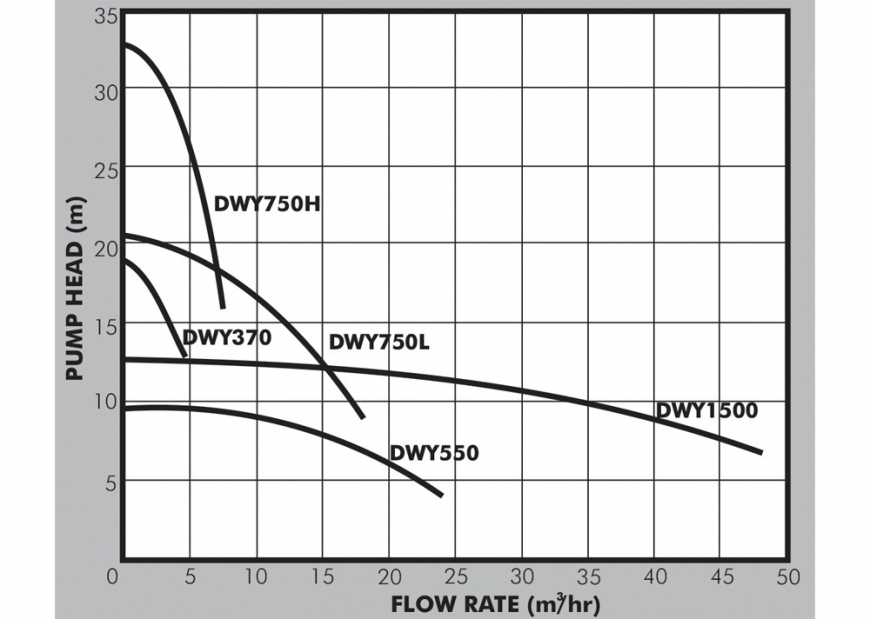 DWY Pumps graph