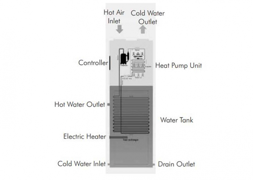 HPW Heat Pump